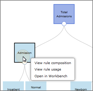 An example of a rule context menu.